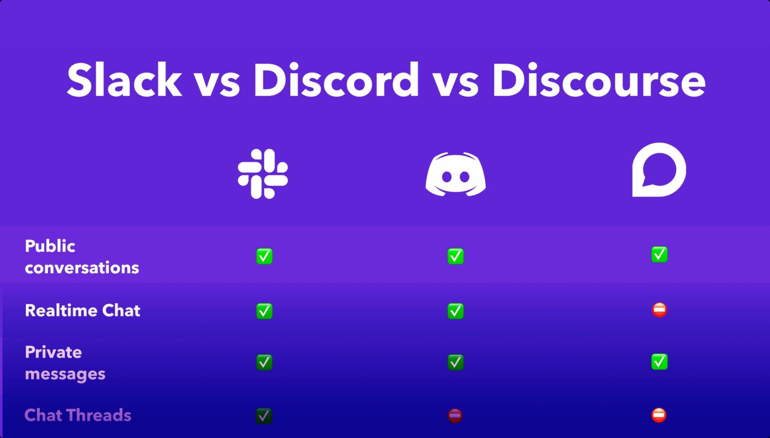 slack vs discord for programmers